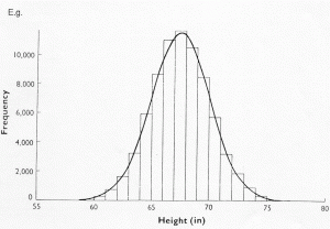 normaldistribution